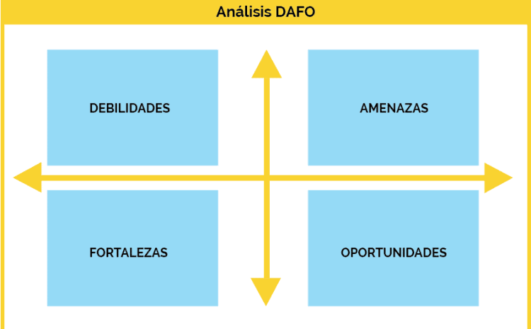 matriz dafo