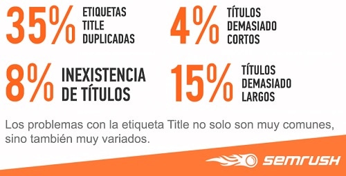 Errores SEO en el meta title #infografia