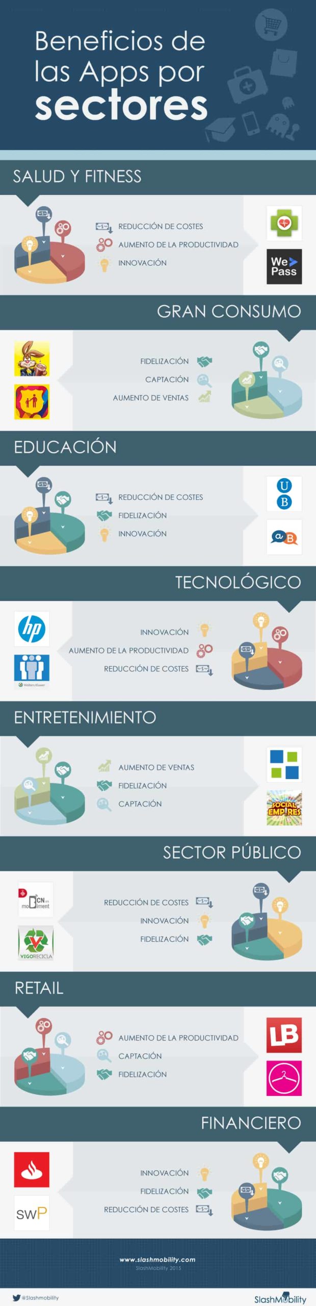 infografia beneficios de las apps