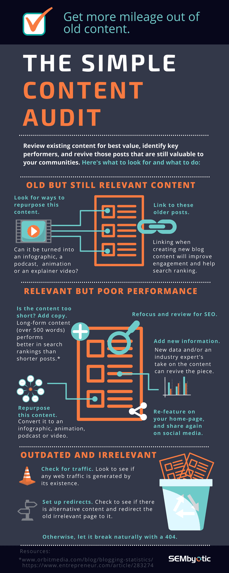 hacer auditoria de contenido infografia