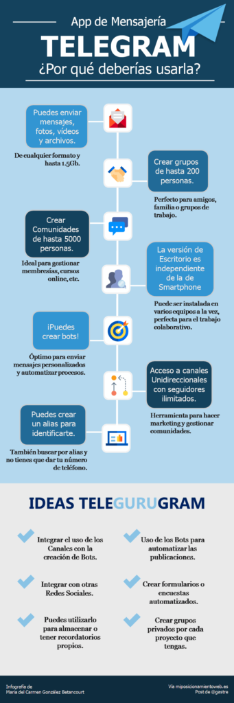 infografia telegram