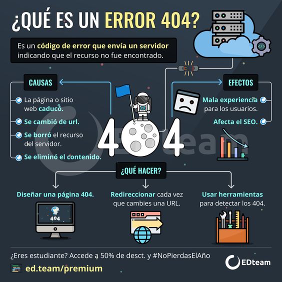 que es un error 404 infografia