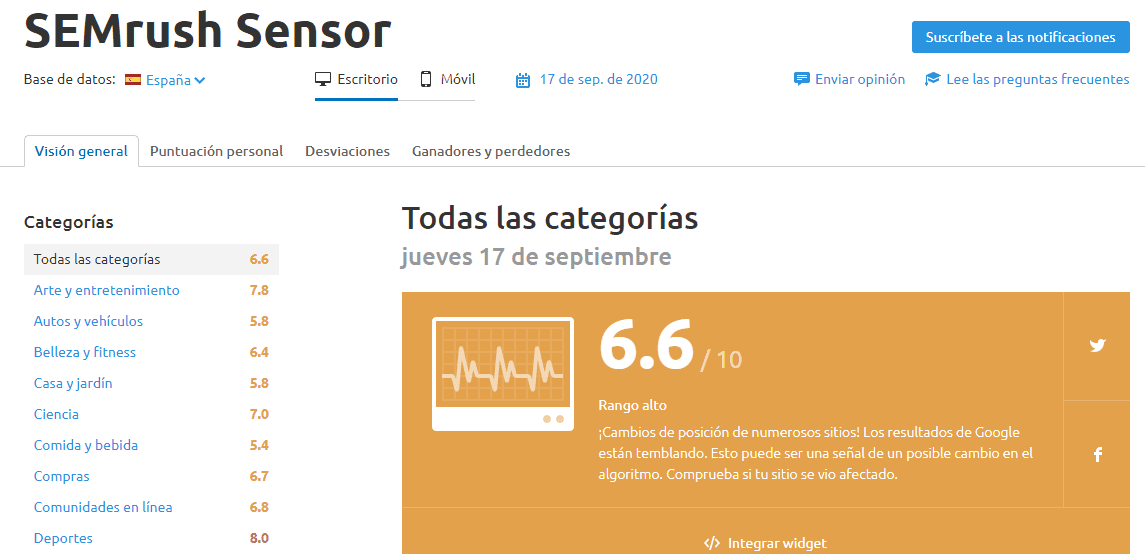 sensor de semrush