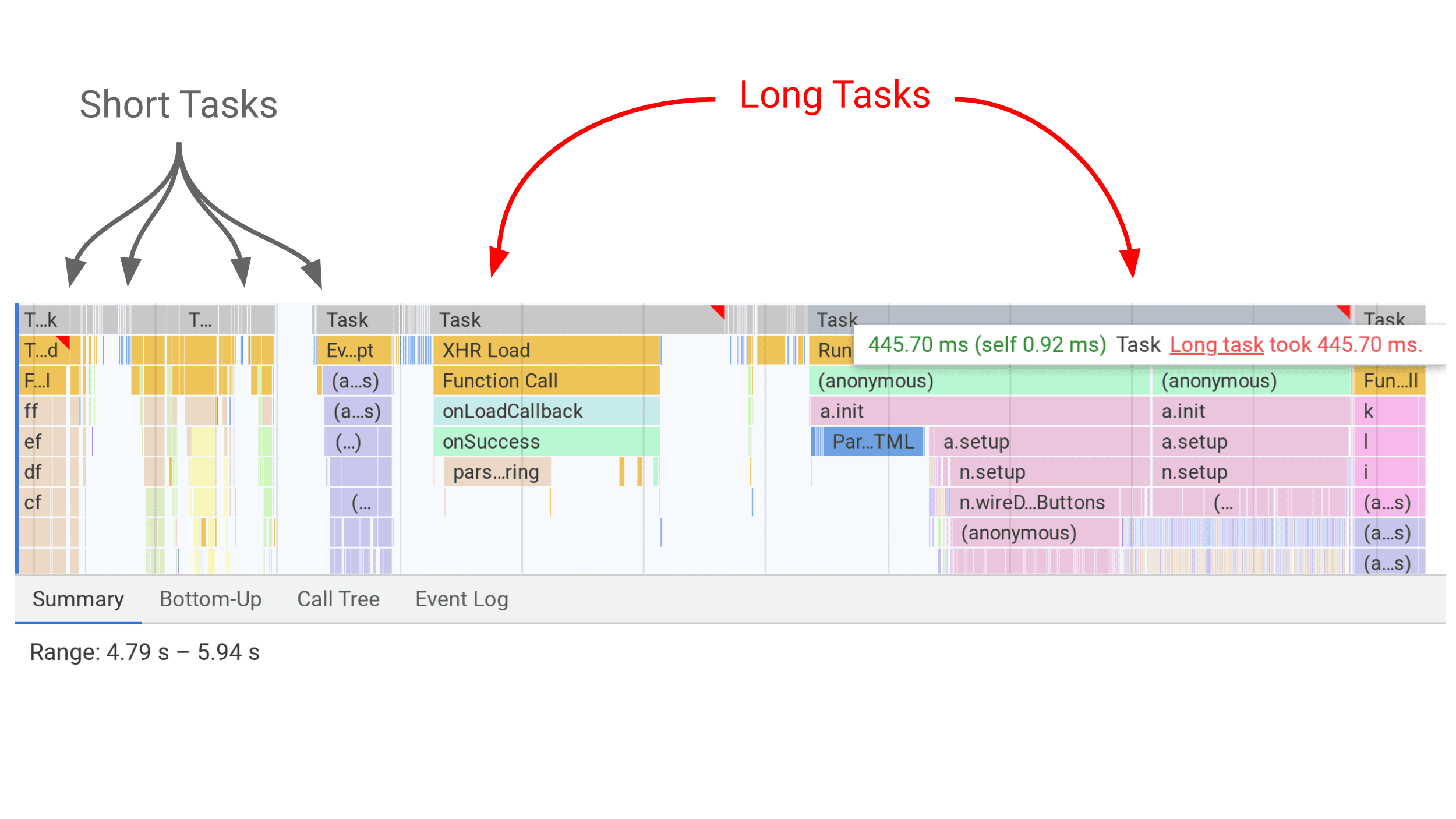 long task google devtolls