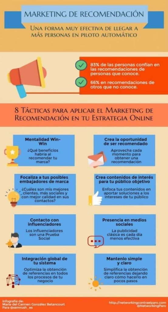 marketing de recomendacion infografia