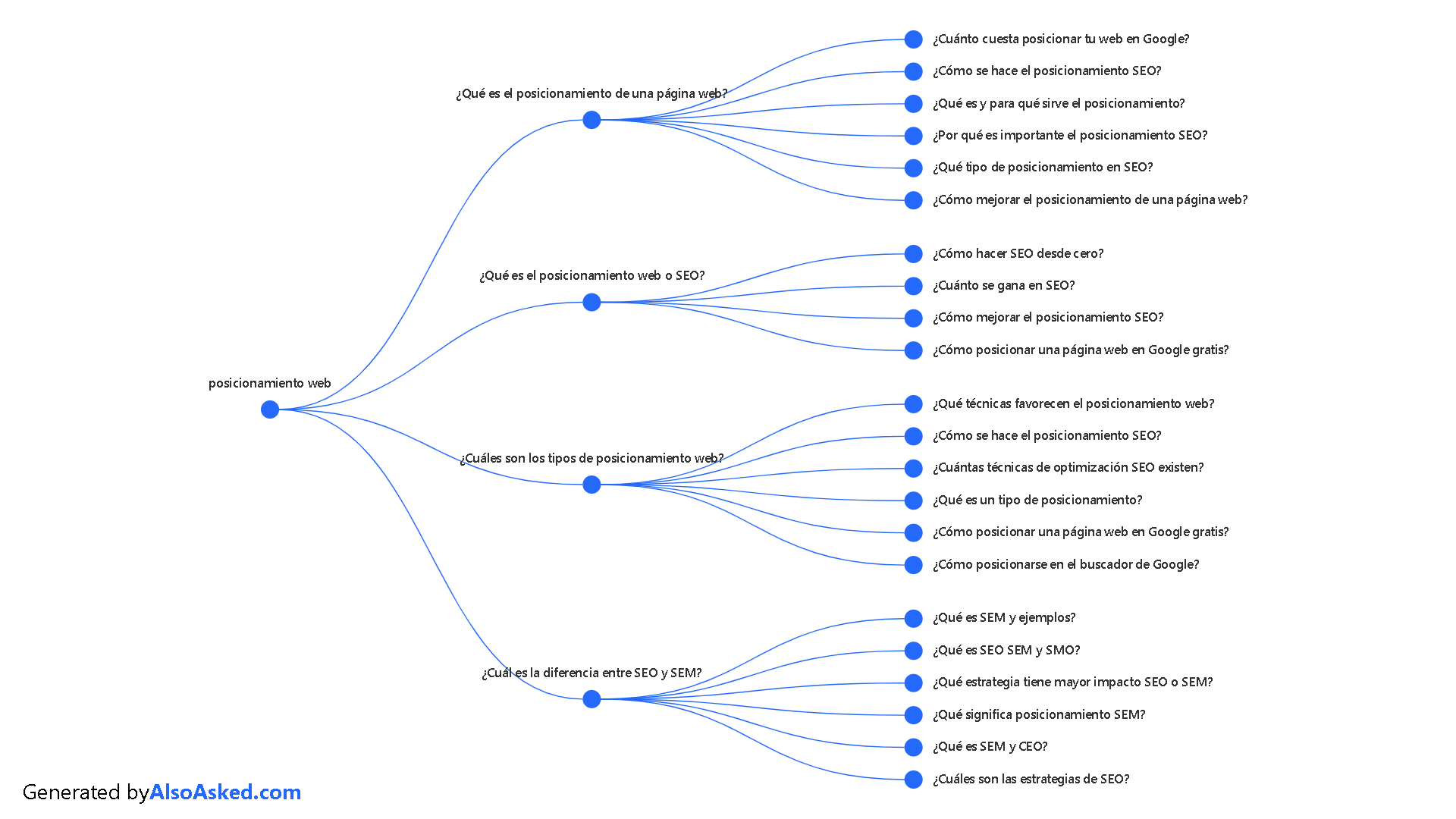 alsoasked-posicionamiento-web