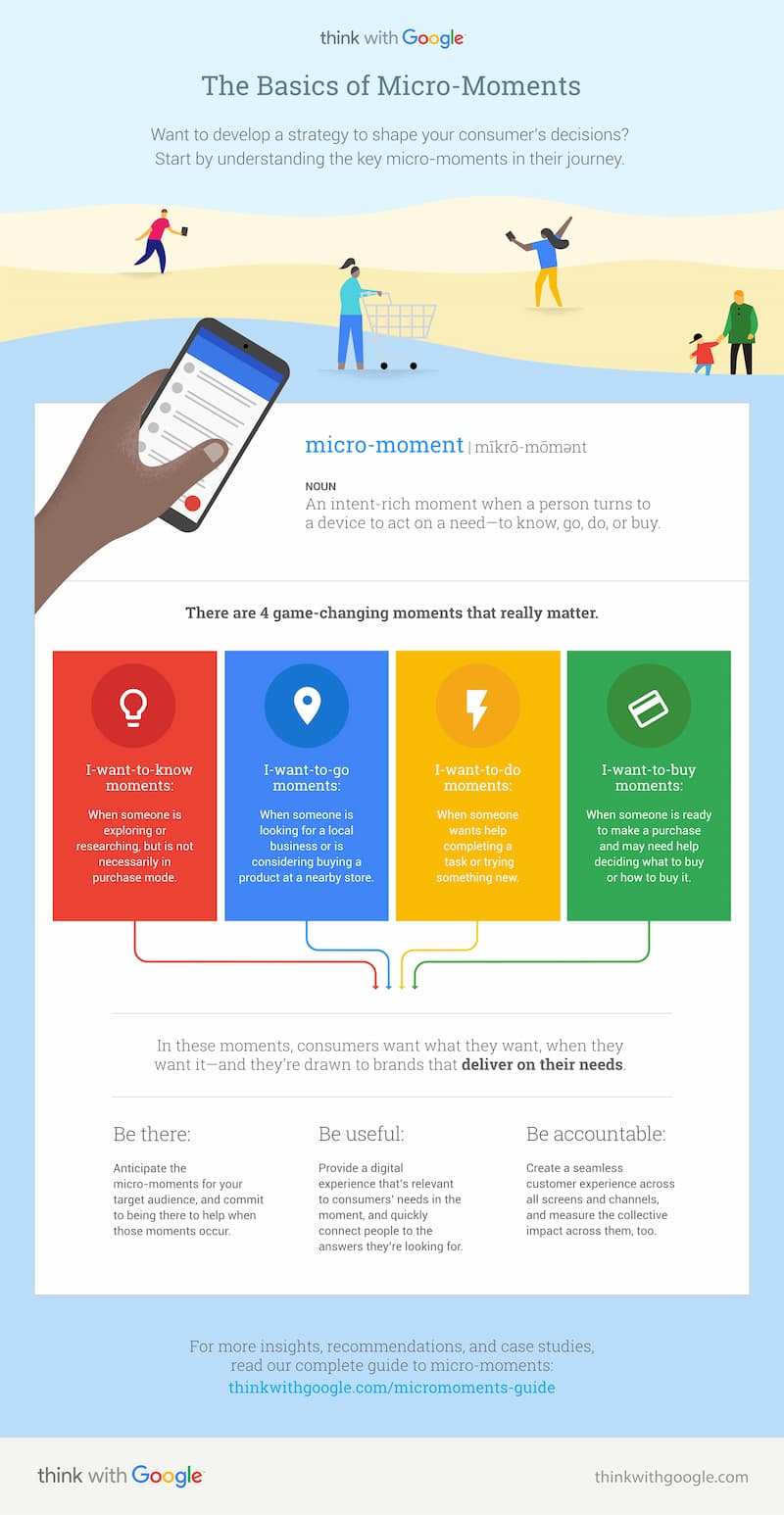 infografia micro momentos