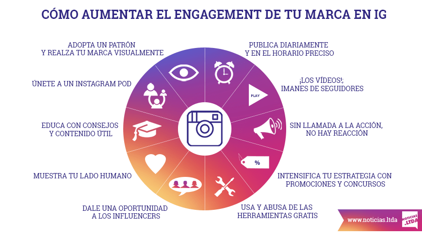 mejorar engagement en instagram