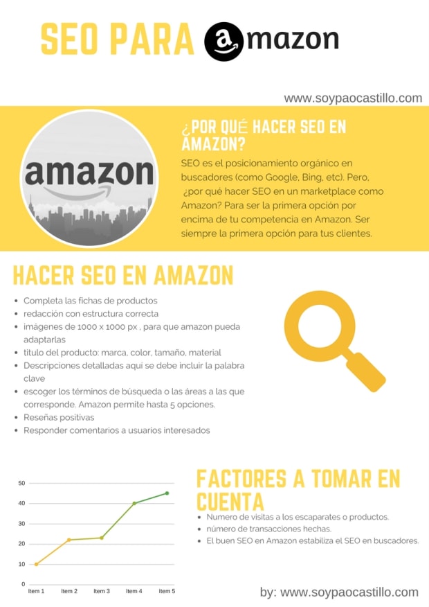 hacer seo en amazon infografia