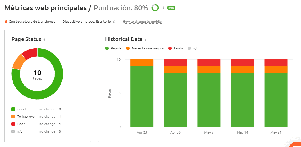 semrush core web vitals