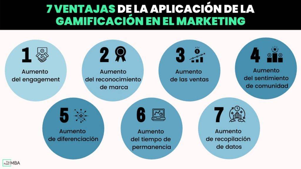 Beneficios de la gamificación en el marketing #infografia