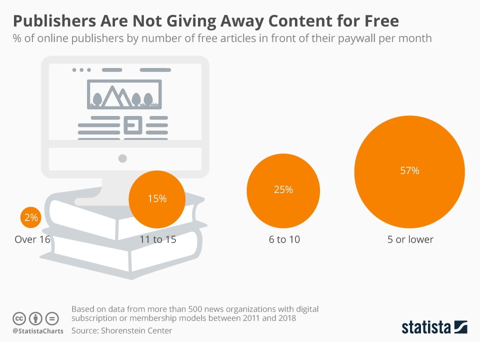 grafica statista paywall