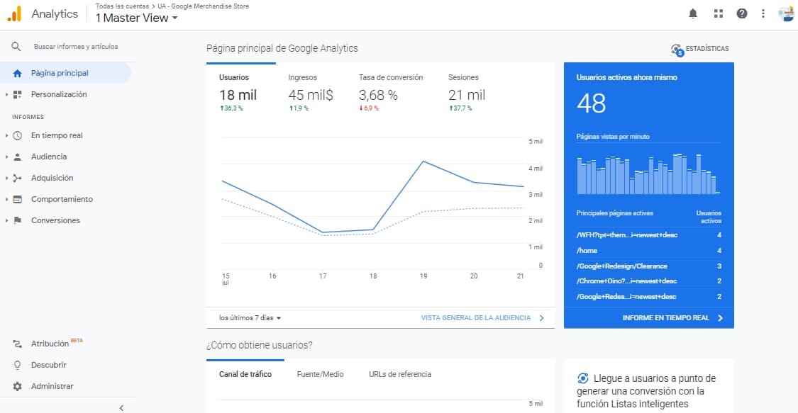 google analytics