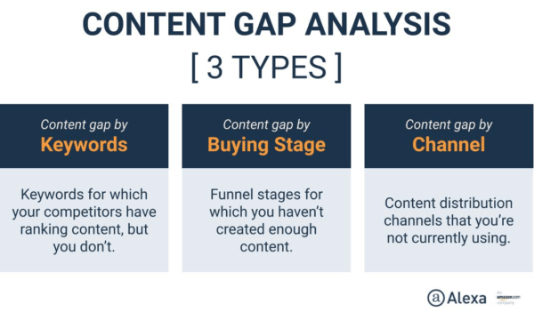 content-gap-analysis-3-types-600x351