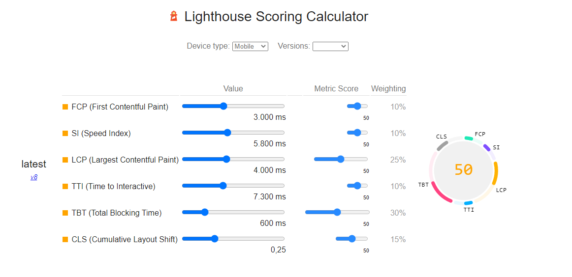 score calculator ligthouse