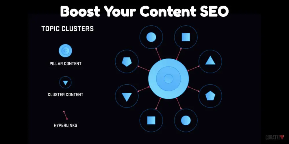 topic cluster