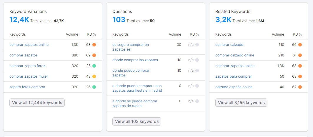 semrush busqueda de palabras clave