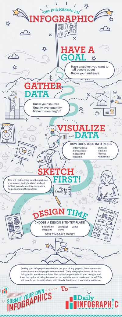 Ideas para crear infografias atractivas #infografia