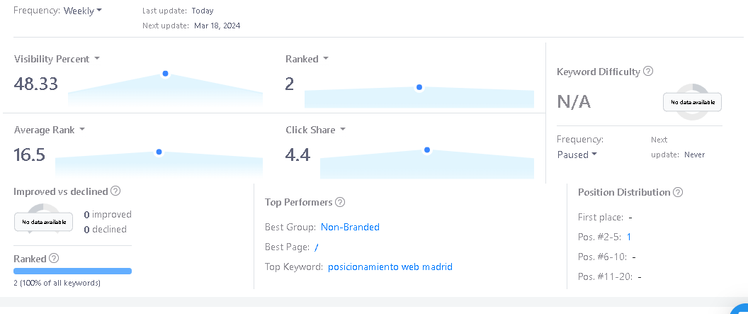 ejemplo advanced web ranking