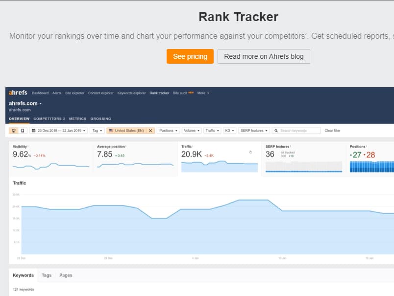 rank tracker ahrefs