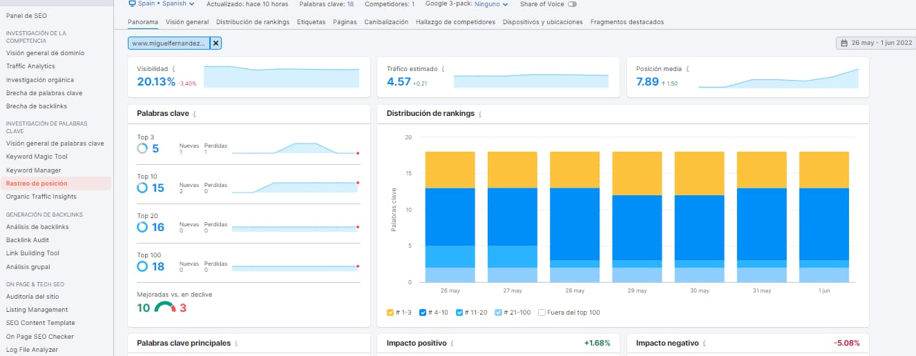 rastreo posicion semrush