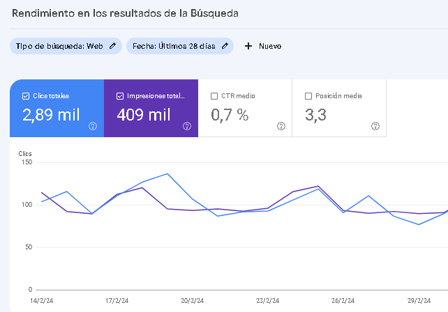 search console posicion en google