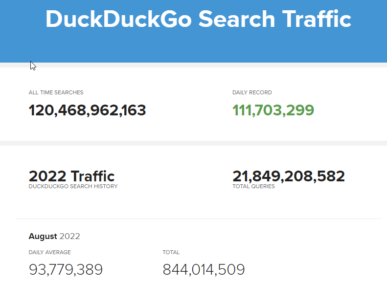 usuarios duckduckgo